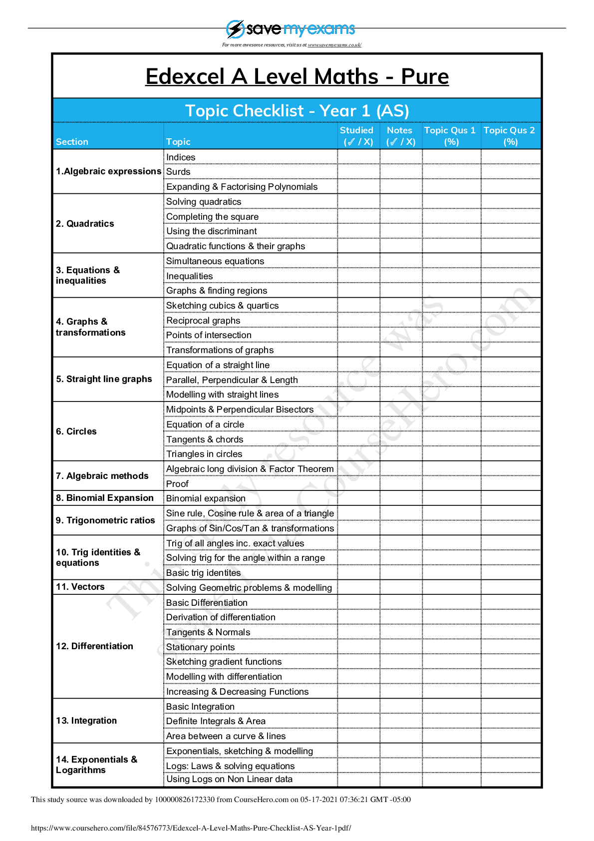Preview of Edexcel A Level Maths - Pure. Topic Checklist - Year 1 (AS)