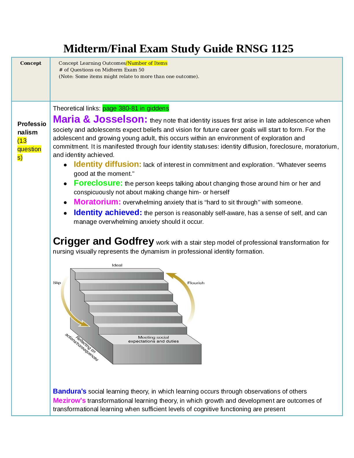 Preview of RNSG 1125 Midterm/Final Exam Study Guide