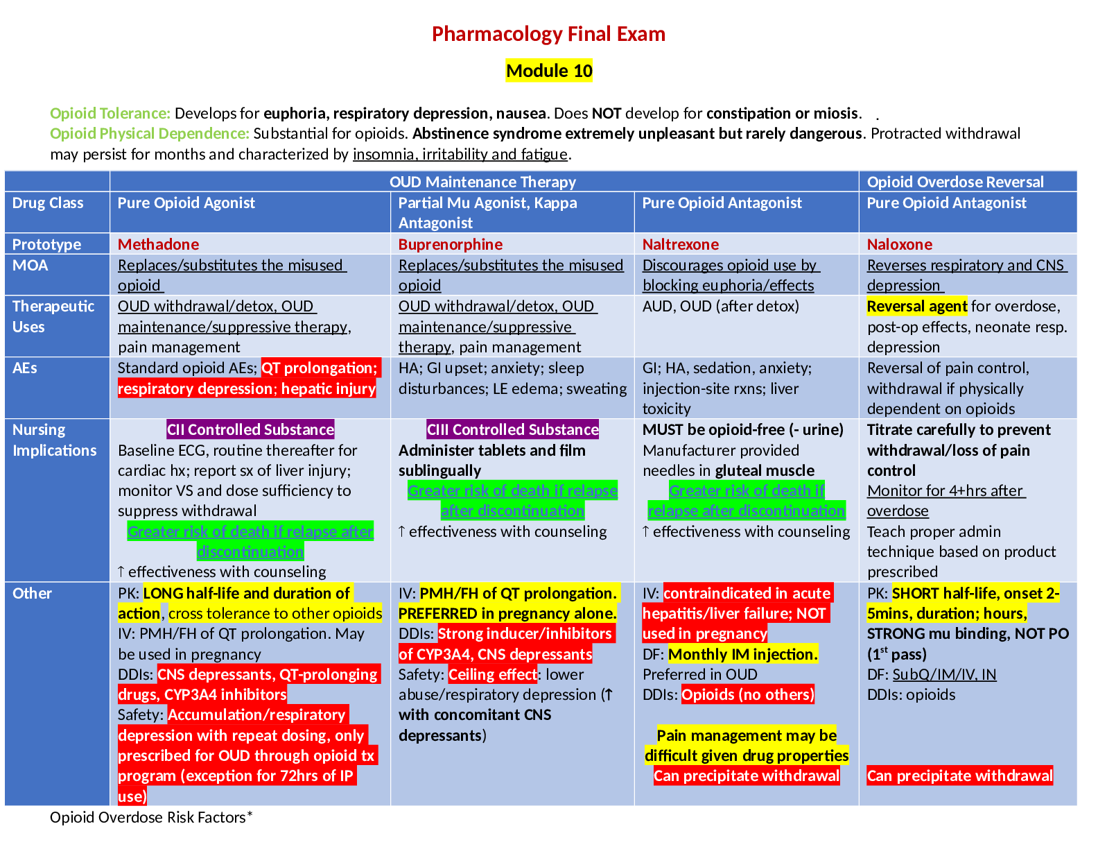 Preview of NURS 251 Pharmacology Final Exam - Portage Learning