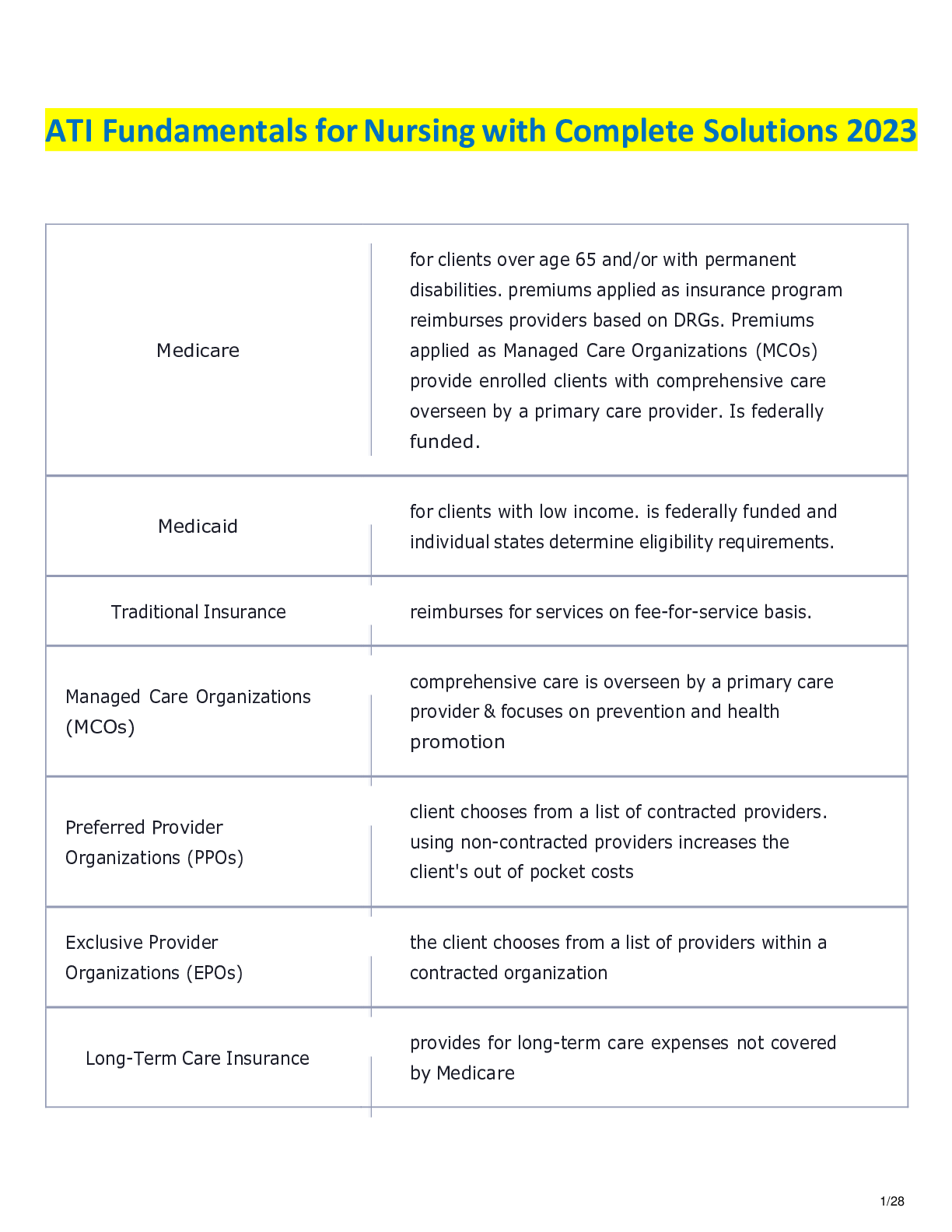 Preview image for ATI Fundamentals for Nursing with Complete Solutions 2023