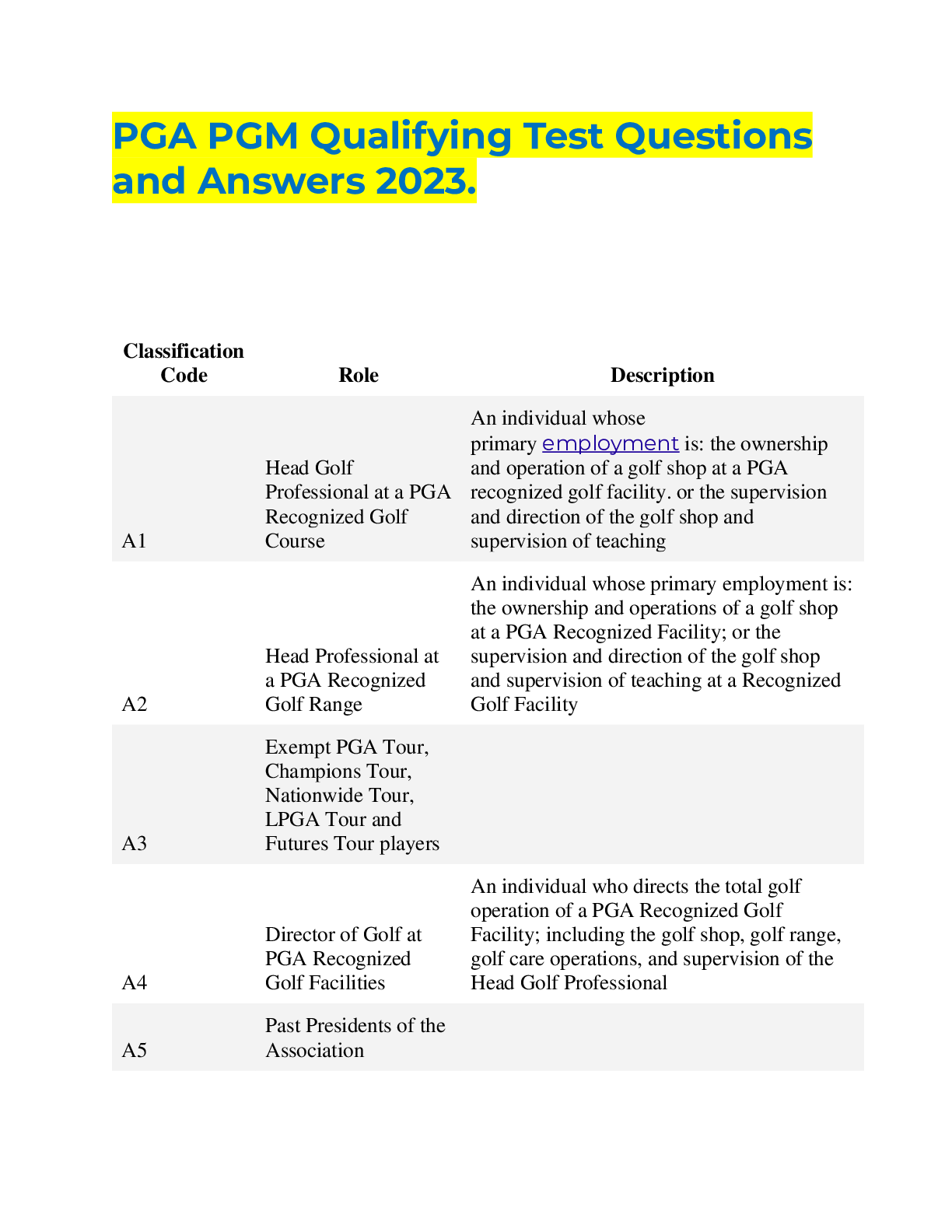 Preview of PGA PGM Qualifying Test Questions  and Answers 2023.