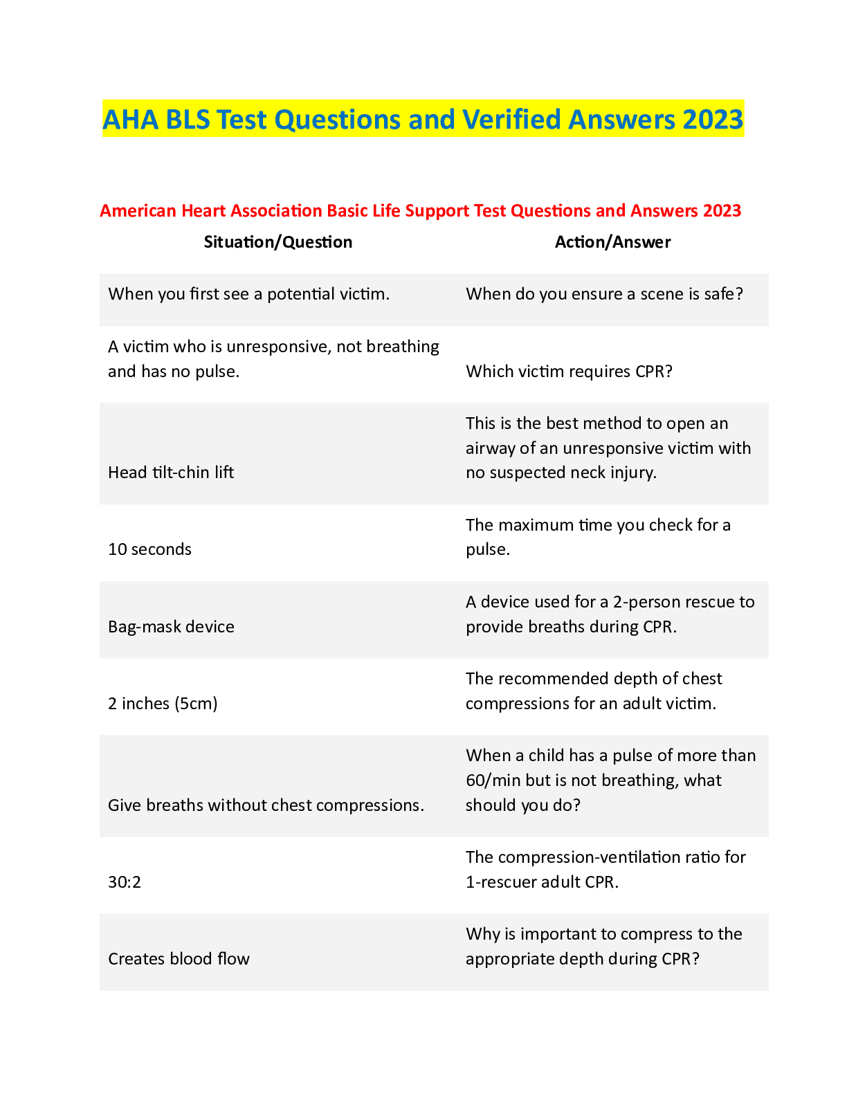 Preview of American Heart Association Basic Life Support Test Questions and Answers 2023
