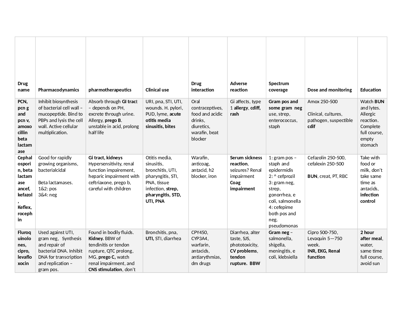 Preview image of NR 565 Final Exam Study Guide document