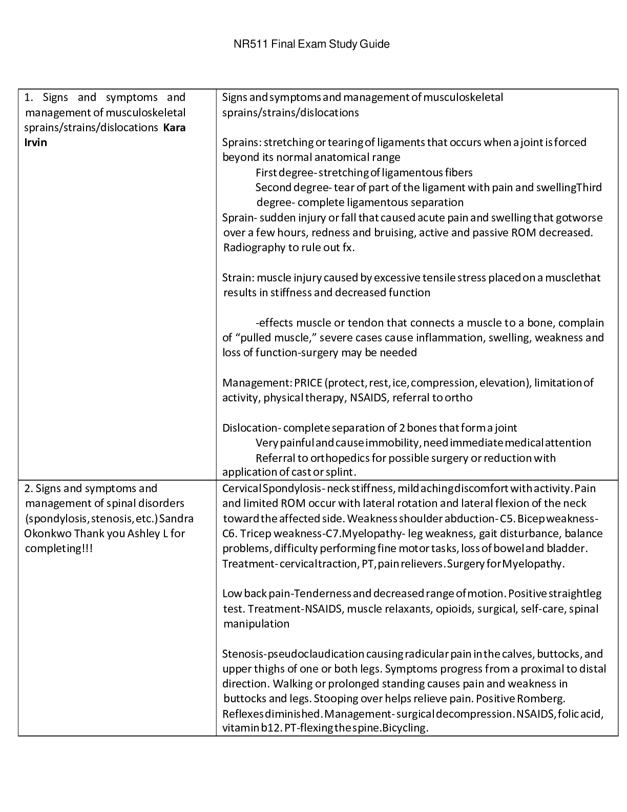 Preview image of NR 511 Final Exam Study Guide 2 document