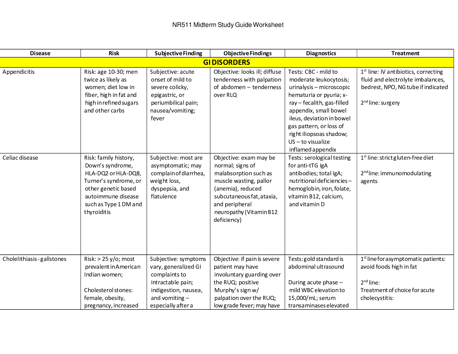 Preview image of NR 511 Midterm Exam Study Guide document