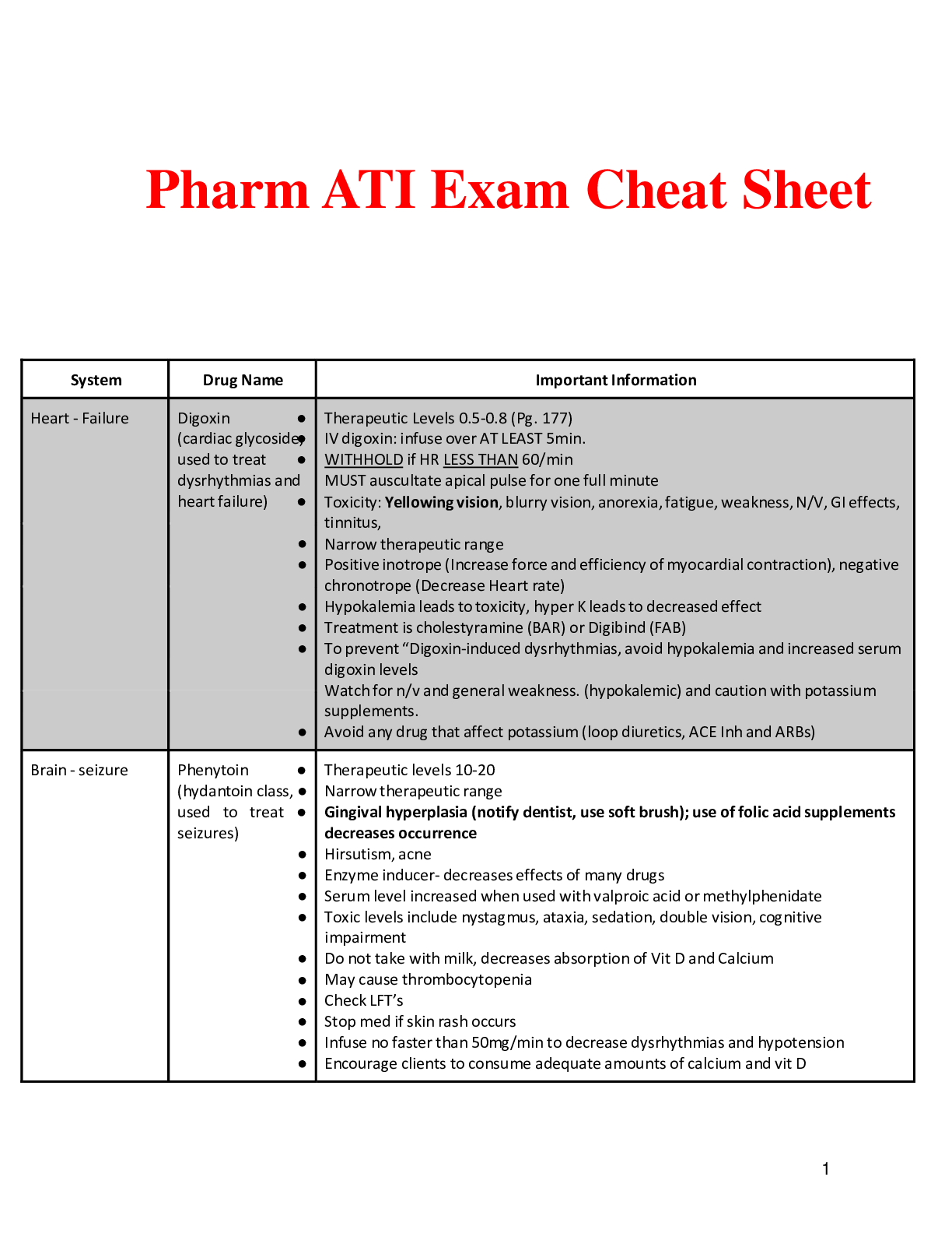 Preview image for NURS 3365 Pharm ATI Exam Cheat Sheet