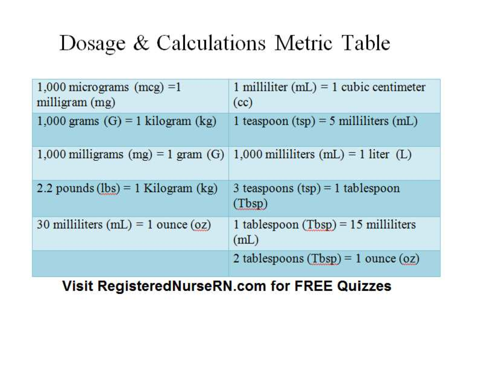 Preview of NR 224-Dosage Calculations Nursing Review