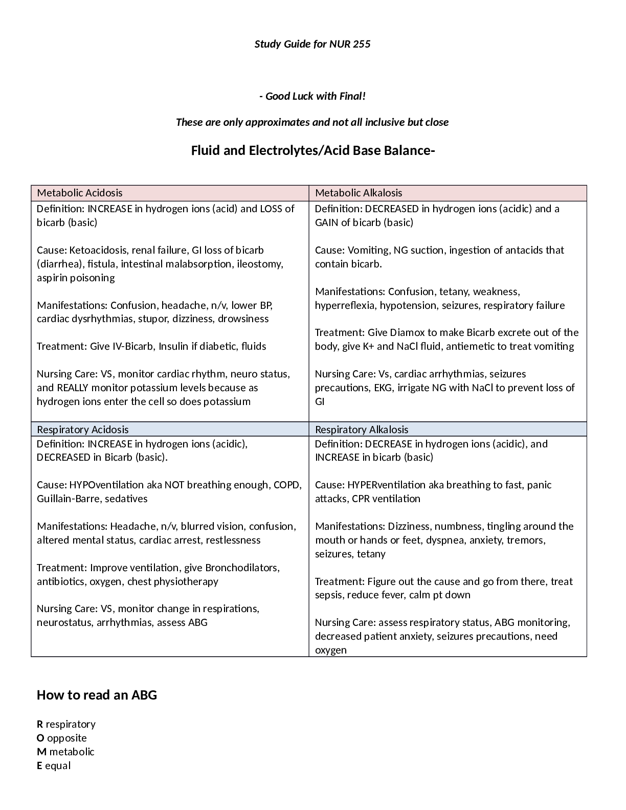 Preview image of Study Guide Final NUR 255 Spring 2024 Allie version document