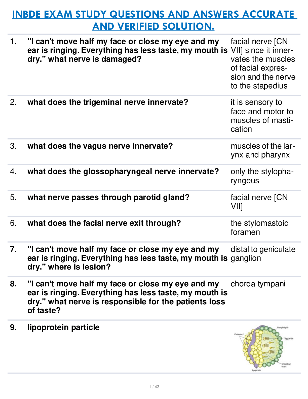 Preview image for INBDE EXAM STUDY QUESTIONS AND ANSWERS ACCURATE  AND VERIFIED SOLUTION.