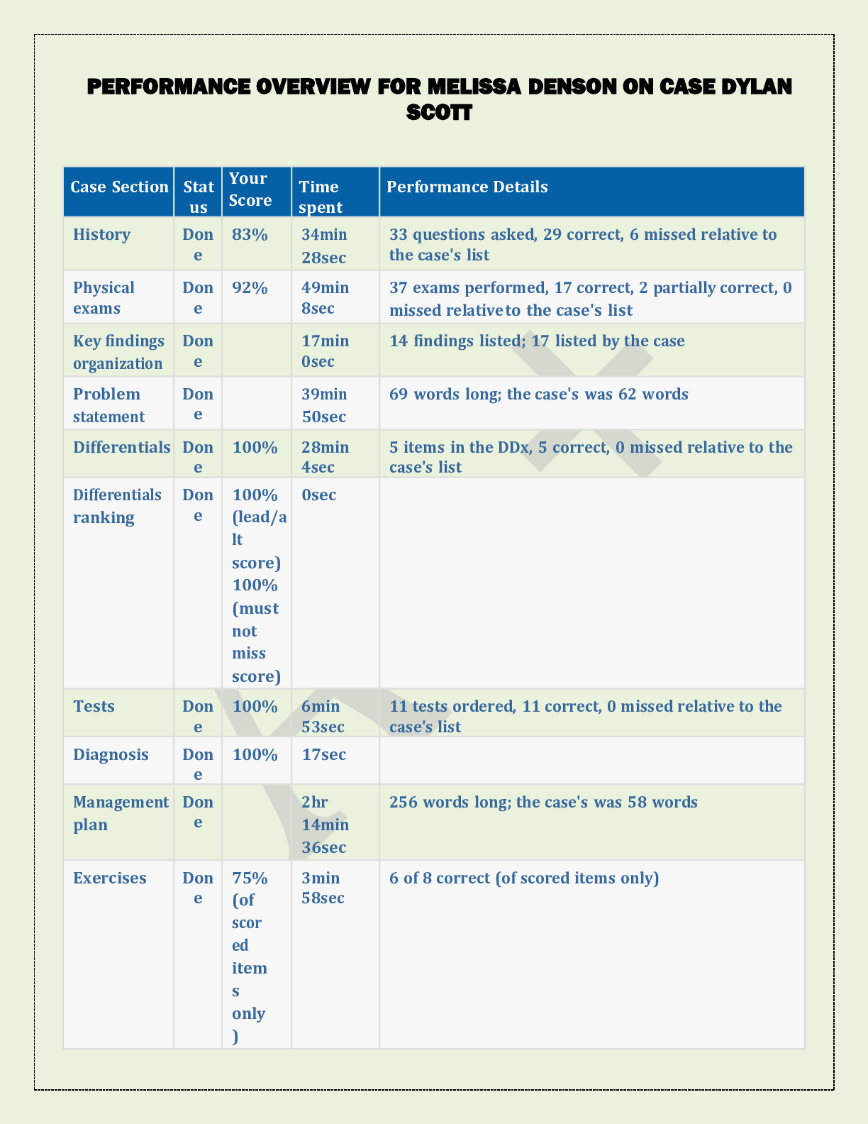 Preview image for PERFORMANCE OVERVIEW FOR MELISSA DENSON ON CASE DYLAN  SCOTT