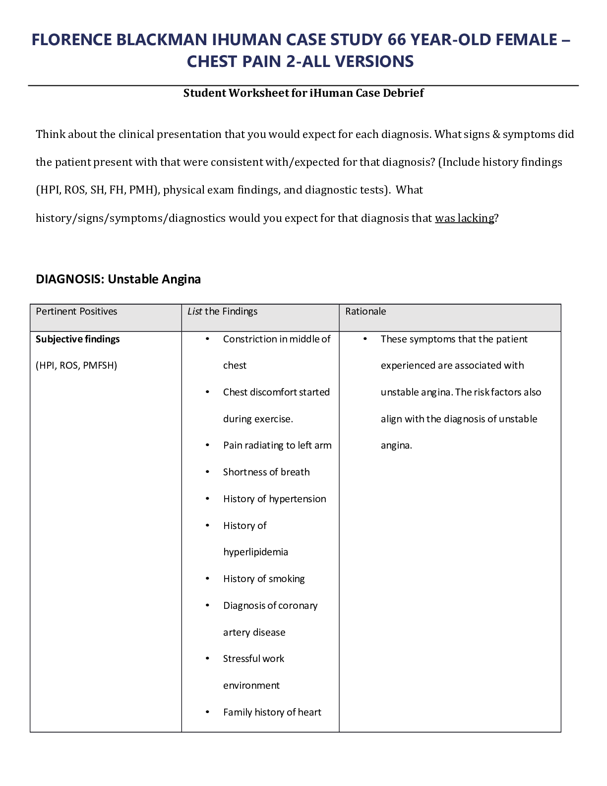 Preview image for FLORENCE BLACKMAN IHUMAN CASE STUDY 66 YEAR-OLD FEMALE – CHEST PAIN 2-ALL VERSIONS