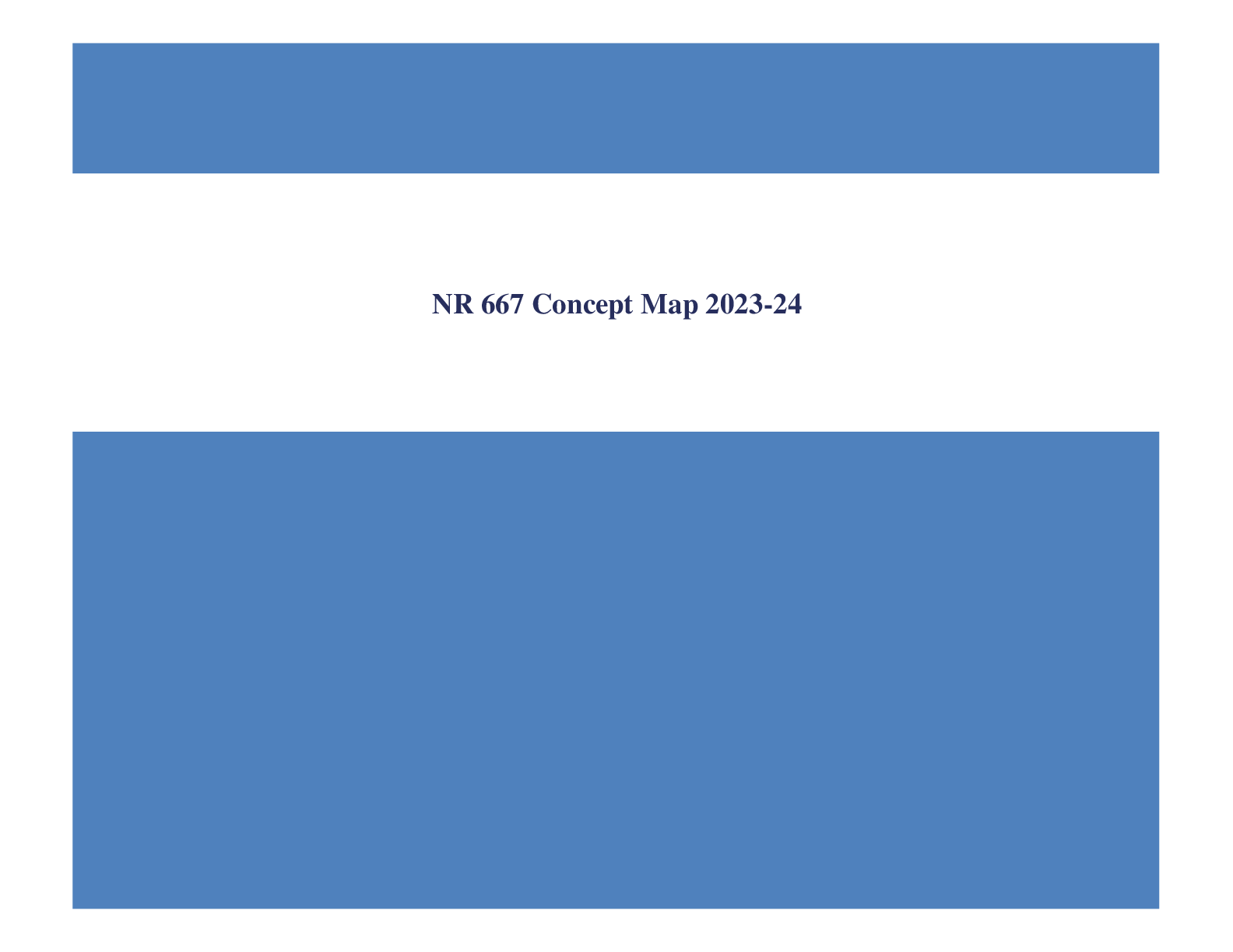 Preview of NR 667 Concept Map 2023-24