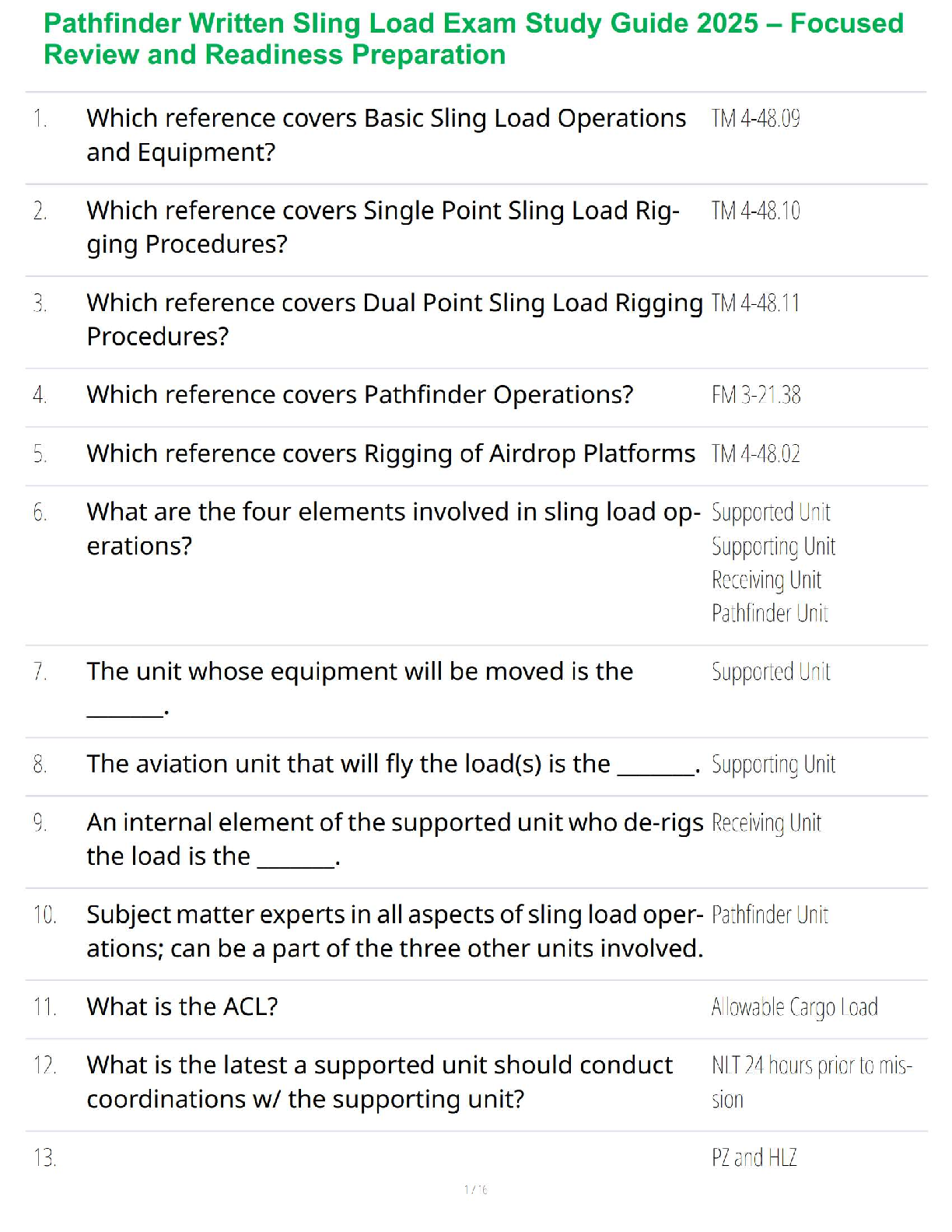 Preview image for Pathfinder Written Sling Load Exam Study Guide 2025 – Focused Review and Readiness Preparation