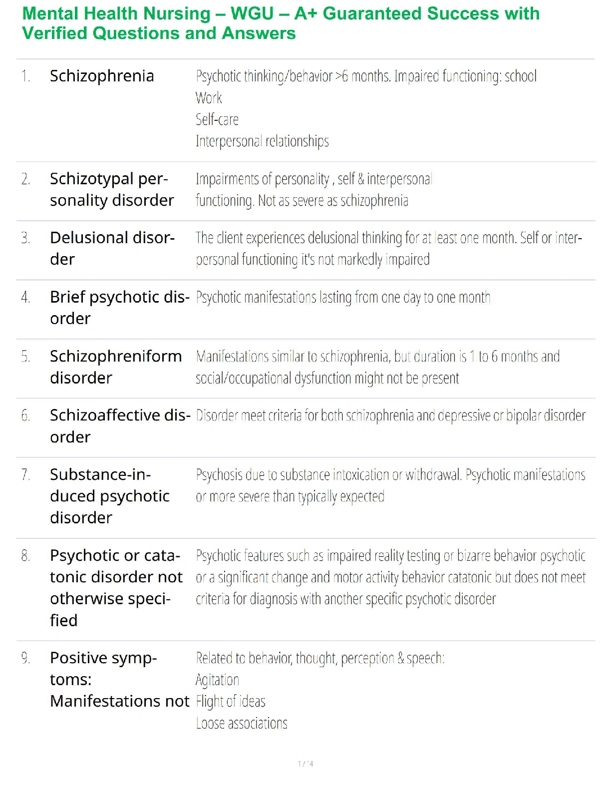 Preview image for Mental Health Nursing – WGU – A+ Guaranteed Success with Verified Questions and Answers