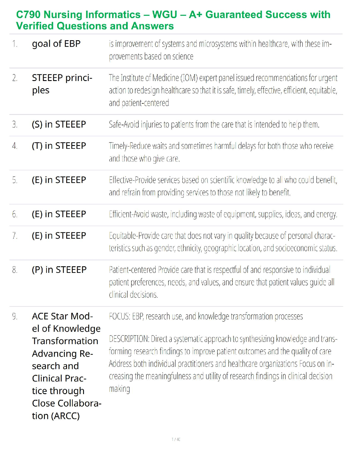 Preview image for C790 Nursing Informatics – WGU – A+ Guaranteed Success with Verified Questions and Answers