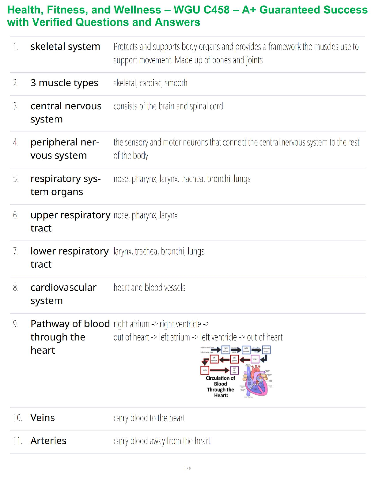 Preview image for Health, Fitness, and Wellness – WGU C458 – A+ Guaranteed Success with Verified Questions and Answers