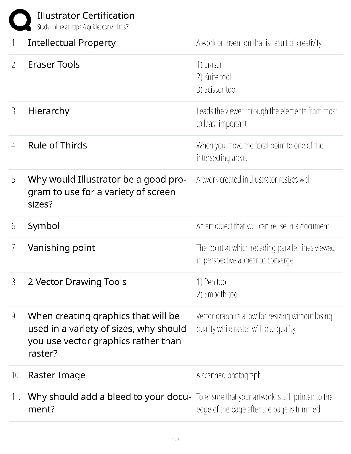 Preview image of Adobe Illustrator Certification / Study Guide & Practice Exam / Score 100% / 2025 ACA & ACE Exam Prep document