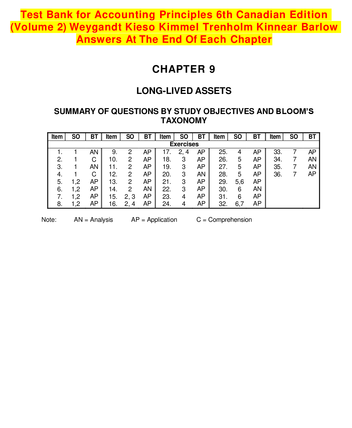 Test Bank for Accounting Principles 6th Canadian Edition (Volume 2) Weygandt Kieso Kimmel Trenholm Kinnear Barlow A+