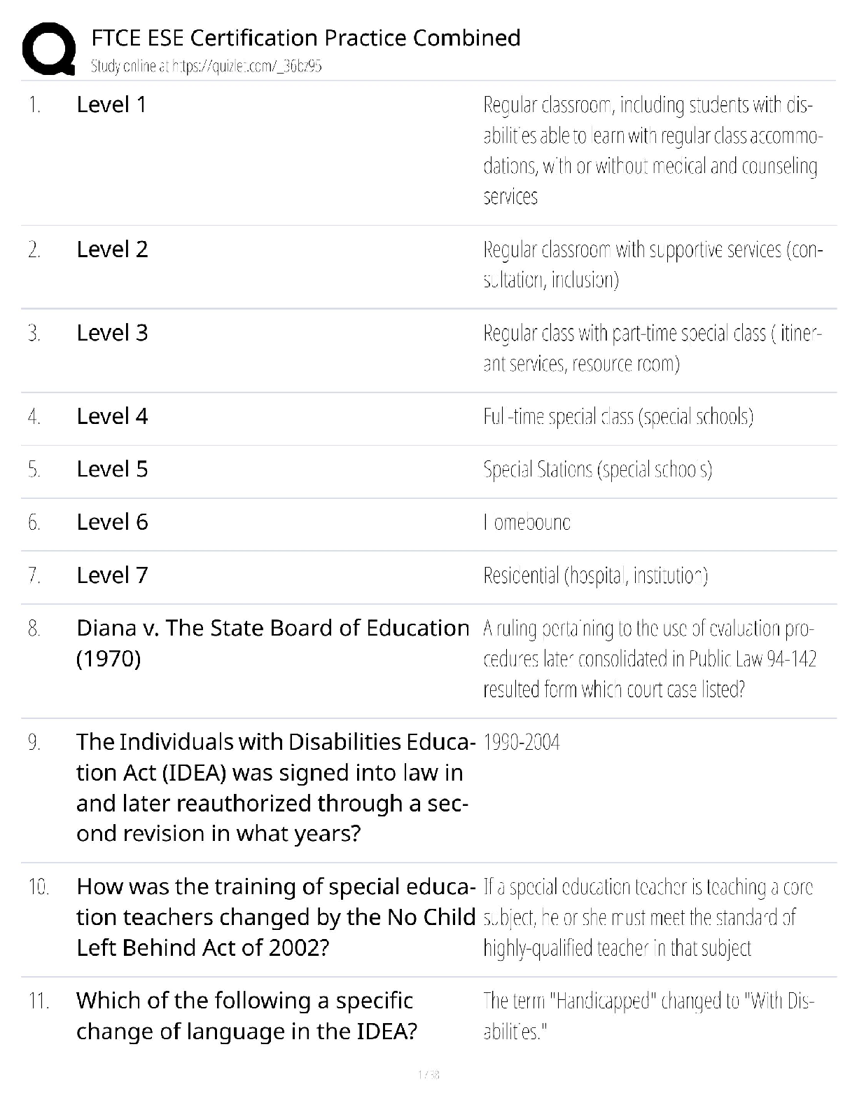 Recommended document preview for FTCE ESE K-12 Certification / Exceptional Student Education Exam / 2025 Practice Test / Score 100%
