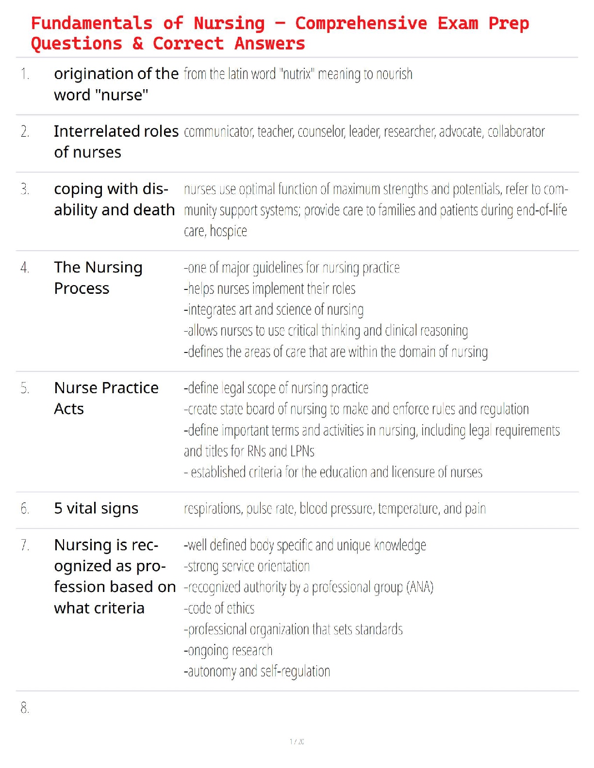 Fundamentals of Nursing – Comprehensive Exam Prep Questions & Correct Answers