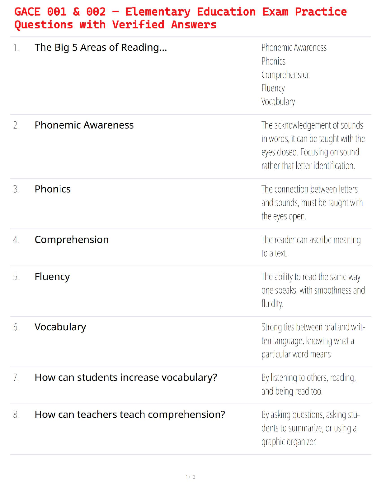 GACE 001 & 002 – Elementary Education Exam Practice Questions with Verified Answers