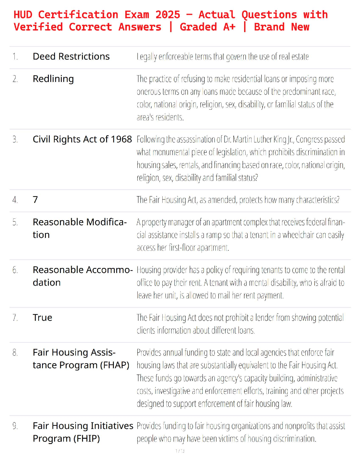 HUD Certification Exam 2025 – Actual Questions with Verified Correct Answers | Graded A+ | Brand New