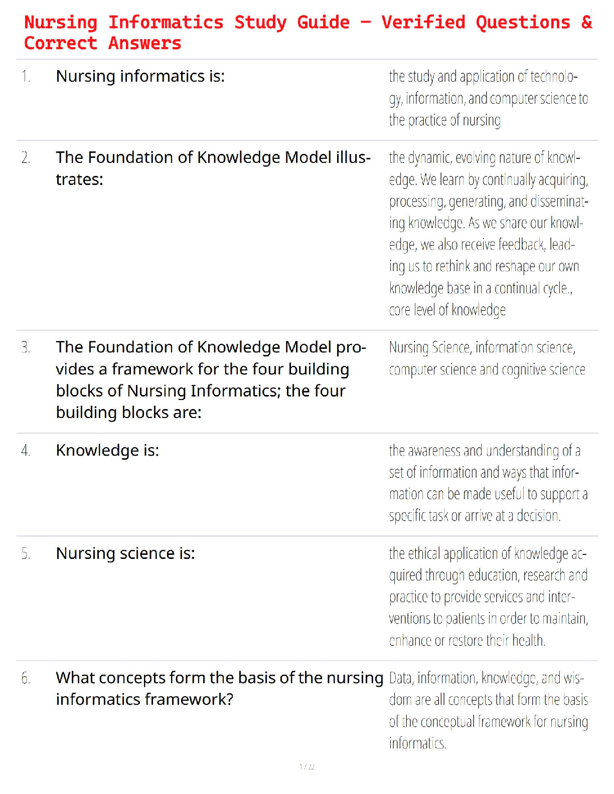 Nursing Informatics Study Guide 2025 | Complete Review of Key Concepts & Exam Prep