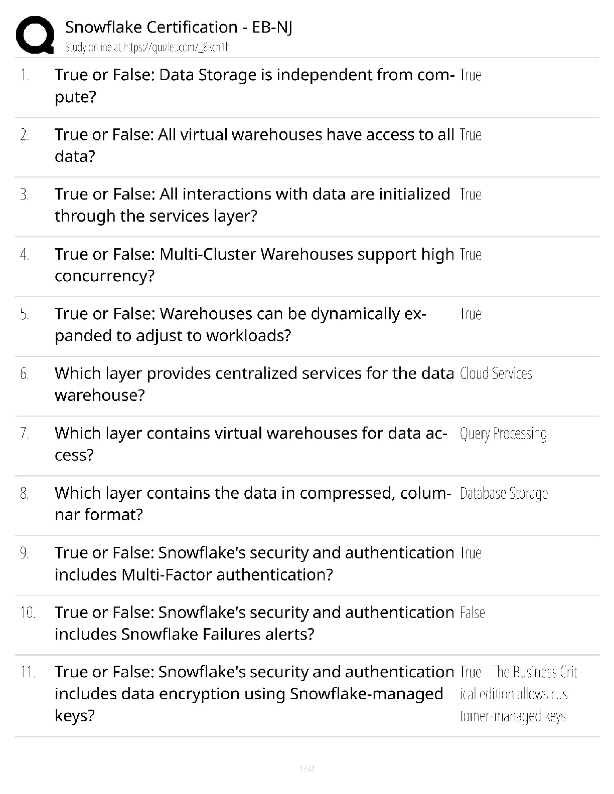 Snowflake Certification / Core Certification Exam Prep / Study Guide & Test Bank / 2025 Update