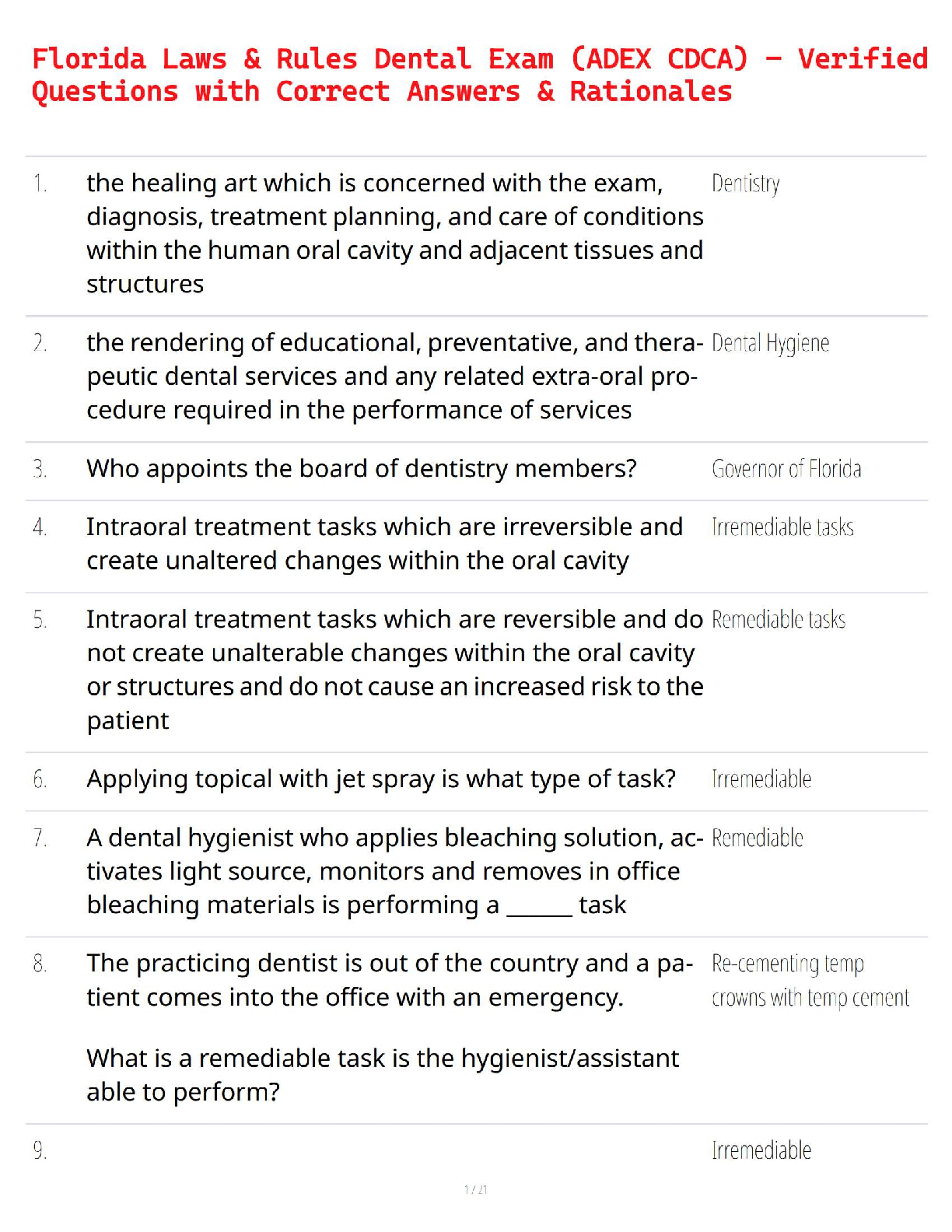 Florida Laws & Rules Dental Exam (ADEX CDCA) – Verified Questions with Correct Answers & Rationales