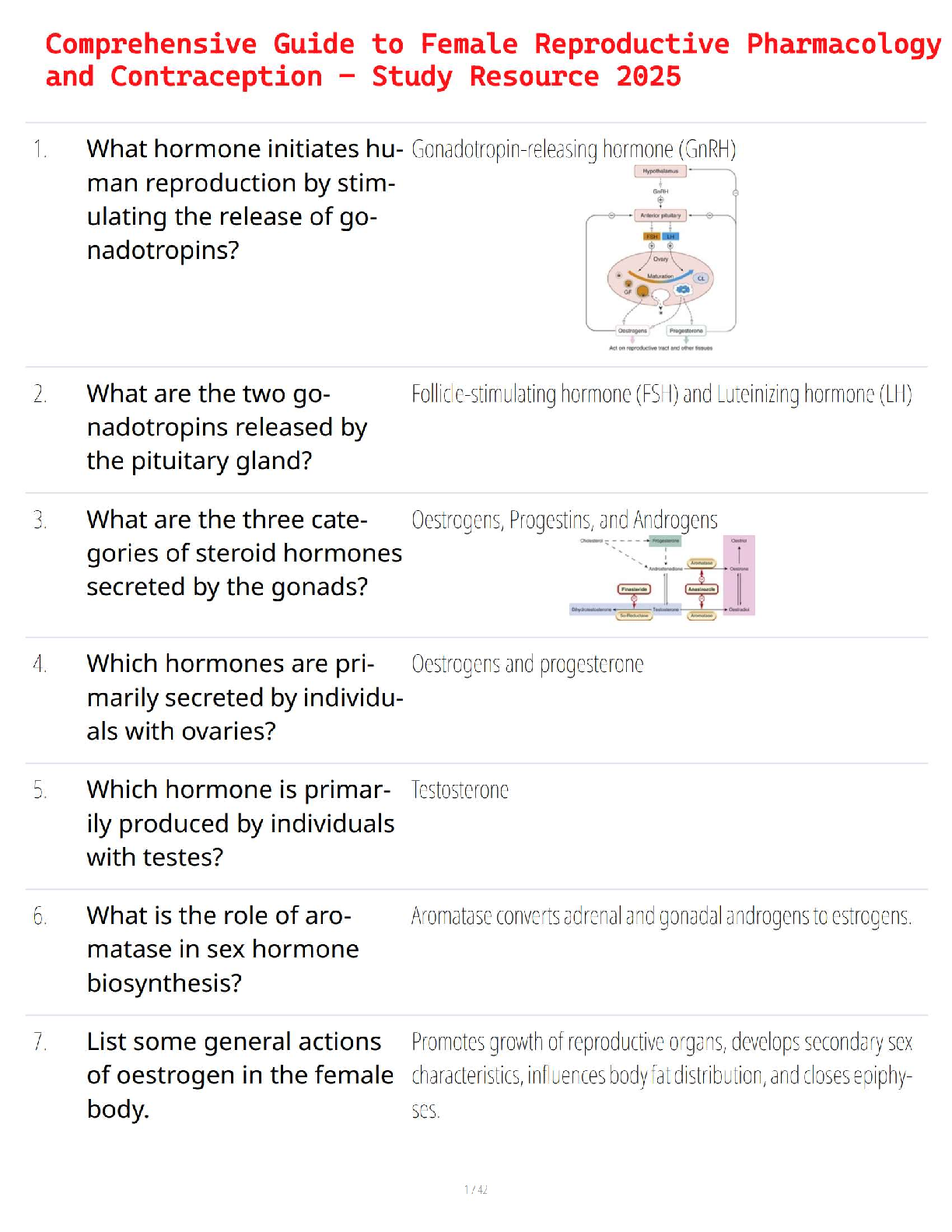 Comprehensive Guide to Female Reproductive Pharmacology & Contraception – Study Resource 2025