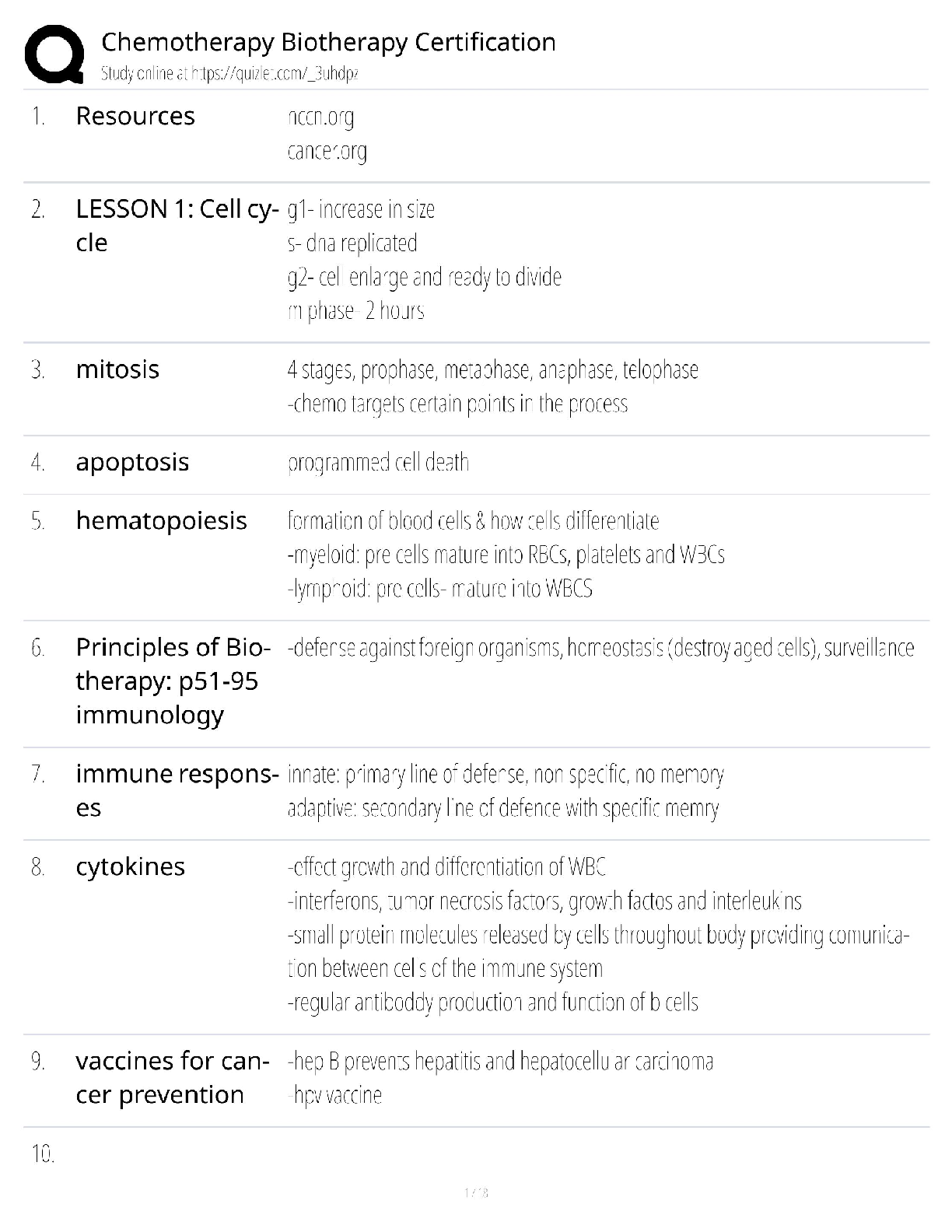 Preview of Chemotherapy Biotherapy Certification / Score 100% / 2025 Study Guide & Test Bank