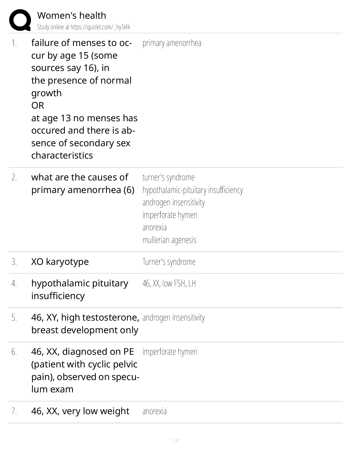 Preview image for Women’s Health Class Notes, Study Guide & Test Bank (Comprehensive Clinical Exam Prep)