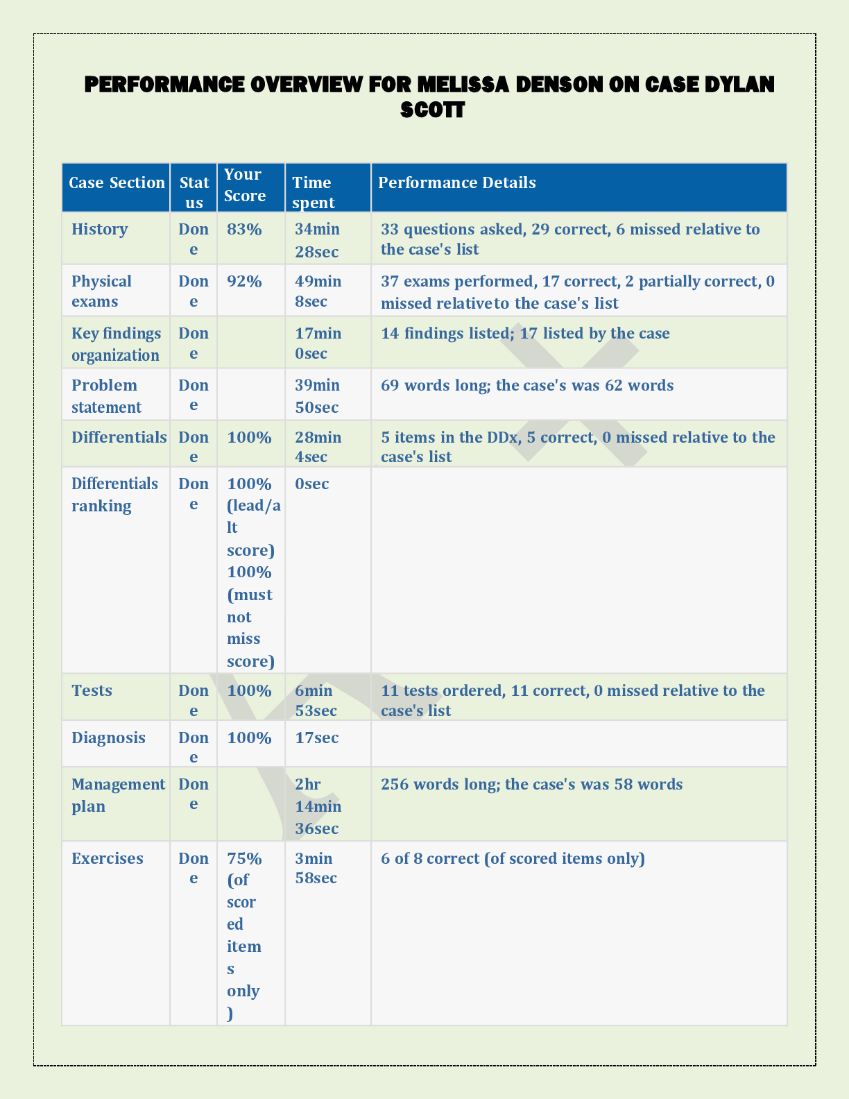 Preview image of IHUMAN CASE DYLAN  SCOTT document