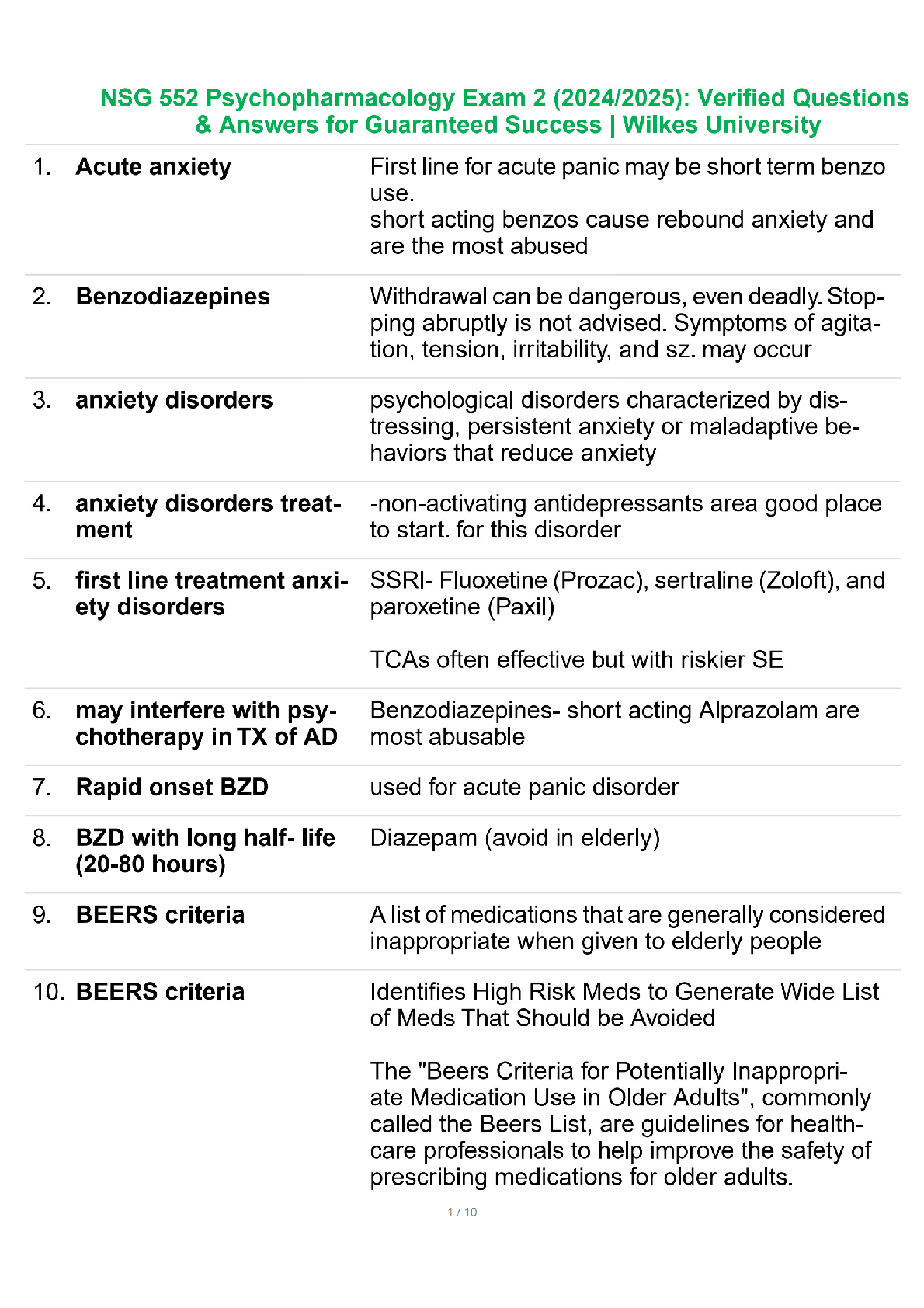 NSG 552 Psychopharmacology Exam 2 (2024/2025): Verified Questions & Answers for Guaranteed Success | Wilkes University