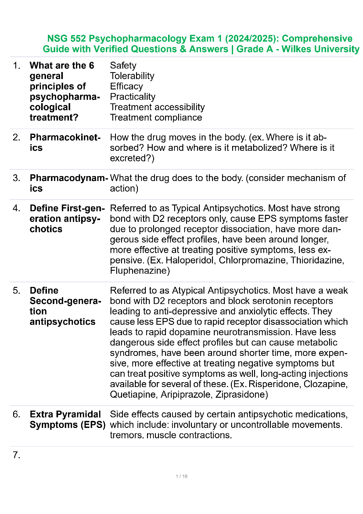 Recommended document preview for NSG 552 Psychopharmacology Exam 1 (2024/2025): Comprehensive Guide with Verified Questions & Answers | Grade A - Wilkes University