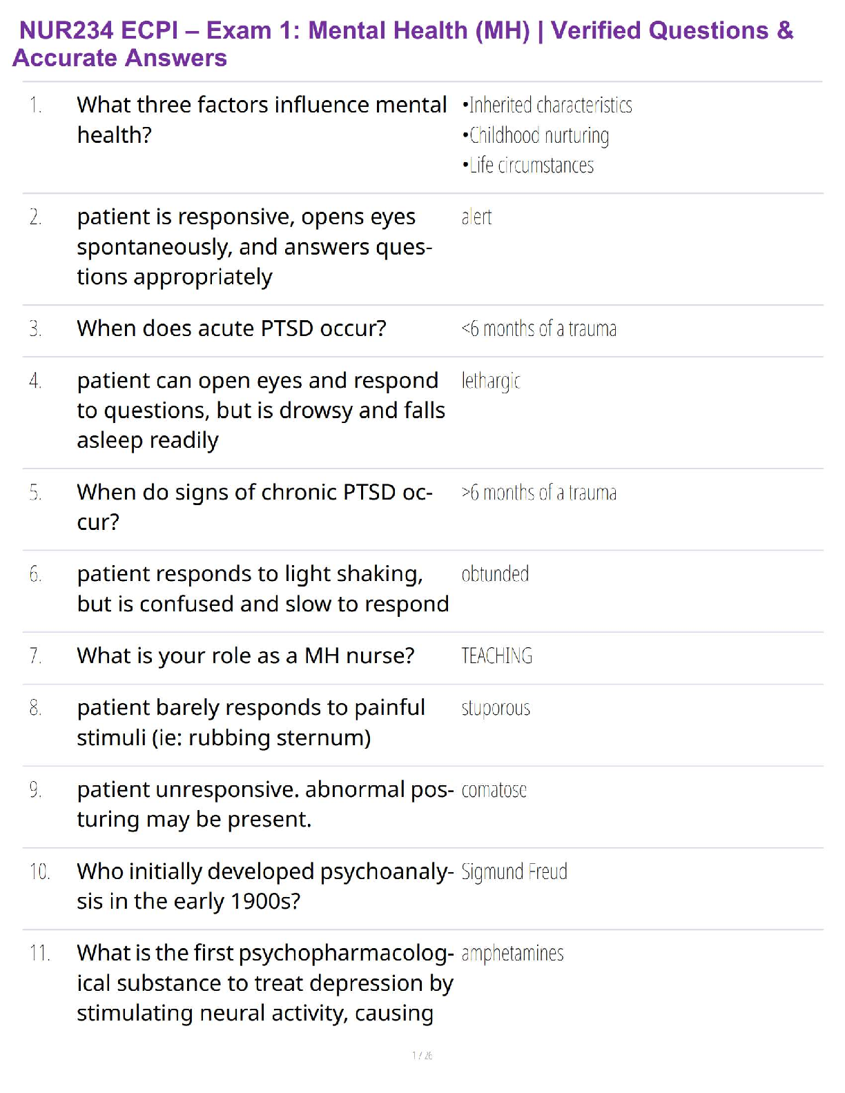 NUR234 ECPI – Exam 1: Mental Health (MH) | Verified Questions & Accurate Answers