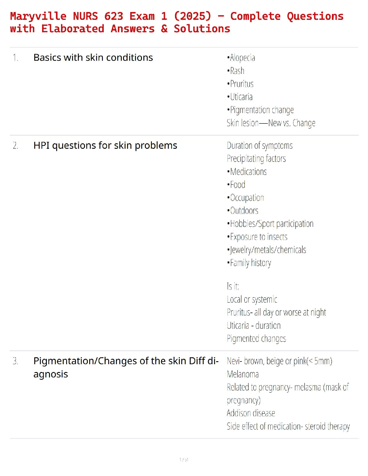 Maryville NURS 623 Exam 1 (2025) – Complete Questions with Elaborated Answers & Solutions