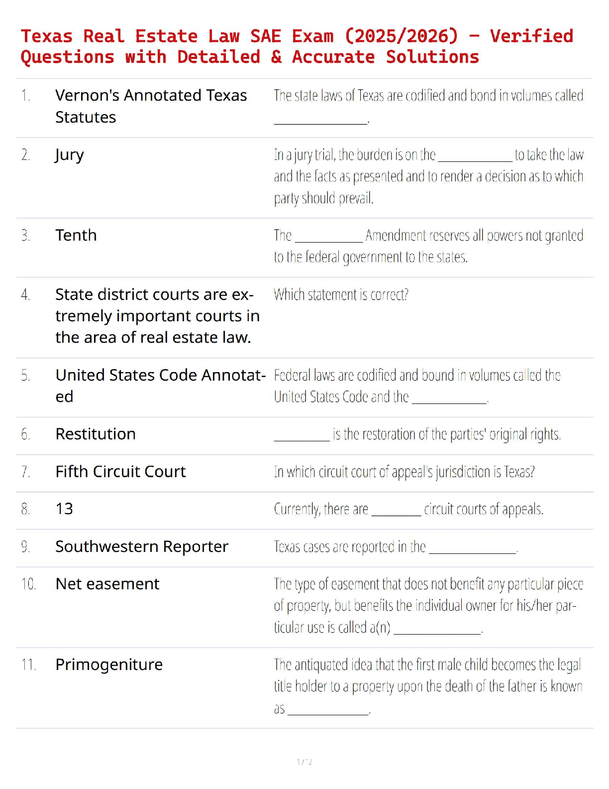 Texas Real Estate Law SAE Exam (2025/2026) – Verified Questions with Detailed & Accurate Solutions