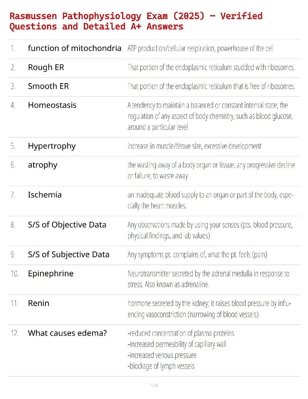 Rasmussen Pathophysiology Exam (2025) – Verified Questions and Detailed A+ Answers