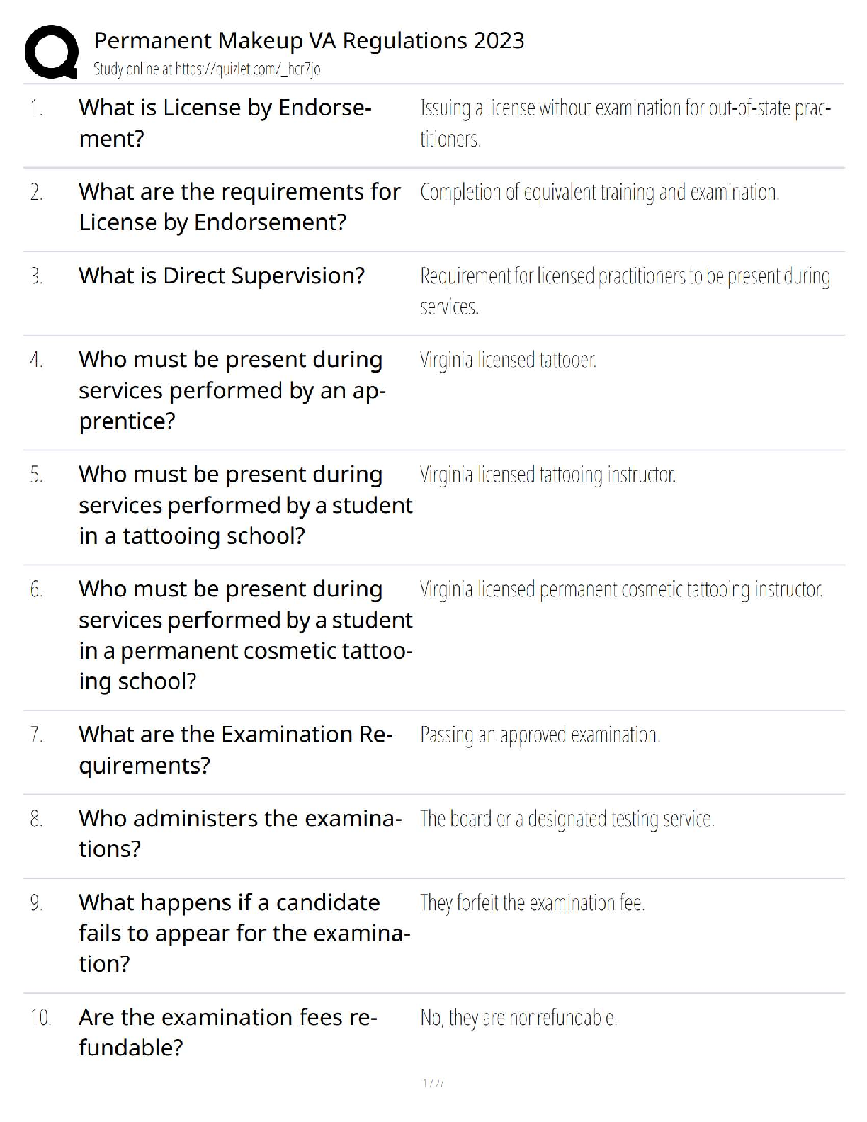 Preview image for Permanent Makeup VA Regulations 2023