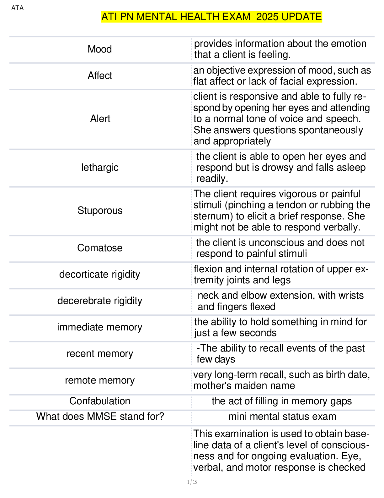 Preview image for ATI PN MENTAL HEALTH EXAM  2025 UPDATE