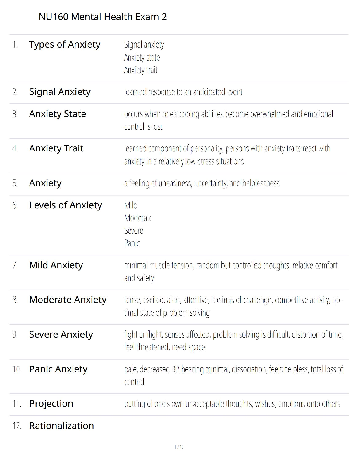 Recommended document preview for NU 160 Mental Health Exam 2