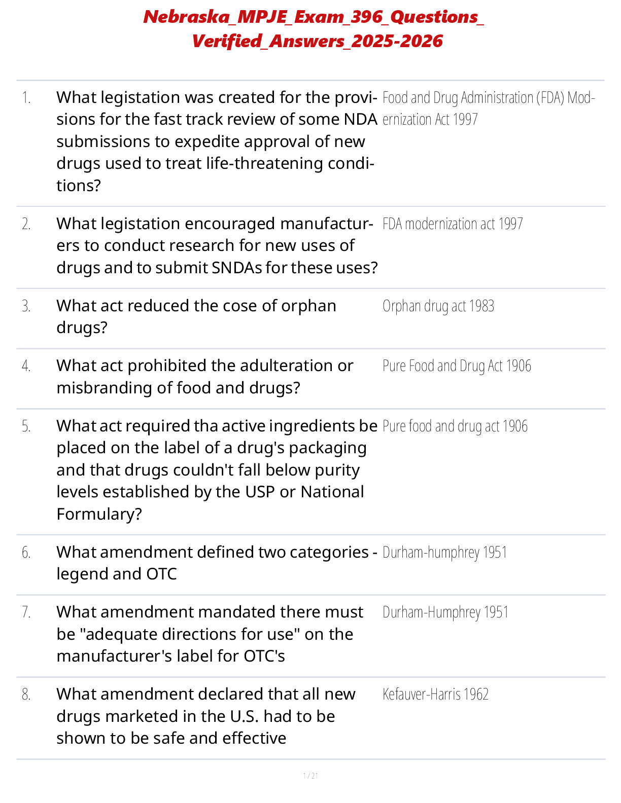 Preview of Nebraska MPJE Exam Study Guide 2025 