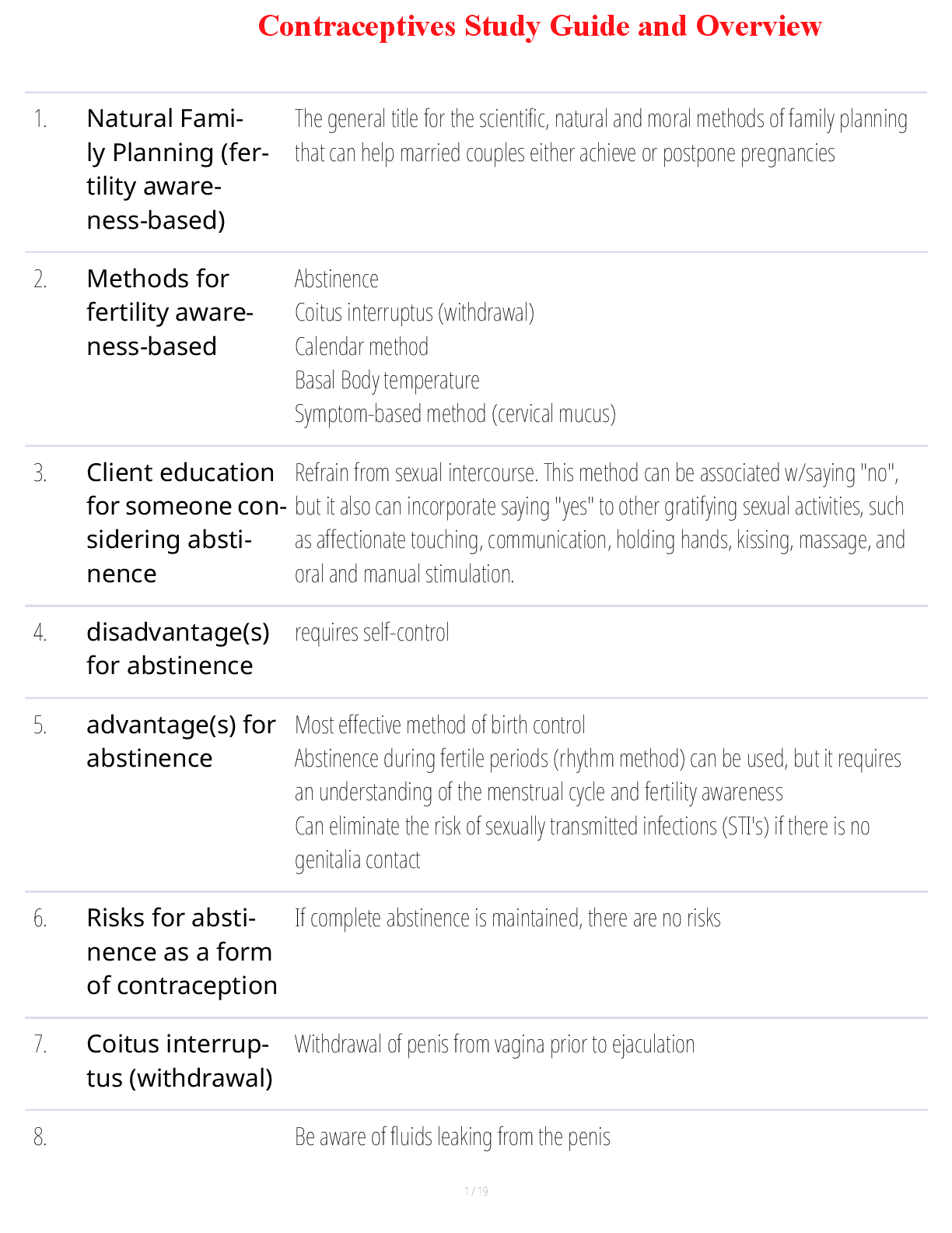 Contraceptives Study Guide and Overview