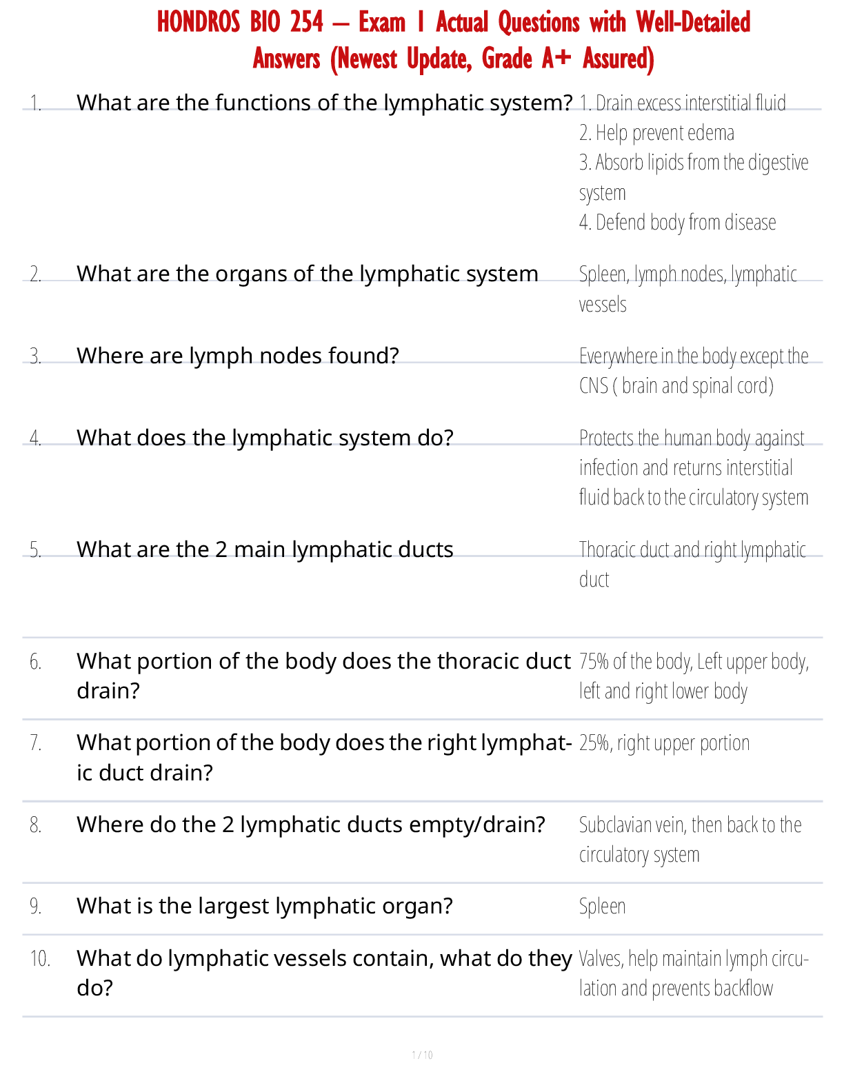 HONDROS BIO 254 – Exam 1 Actual Questions with Well-Detailed Answers (Newest Update, Grade A+ Assured)