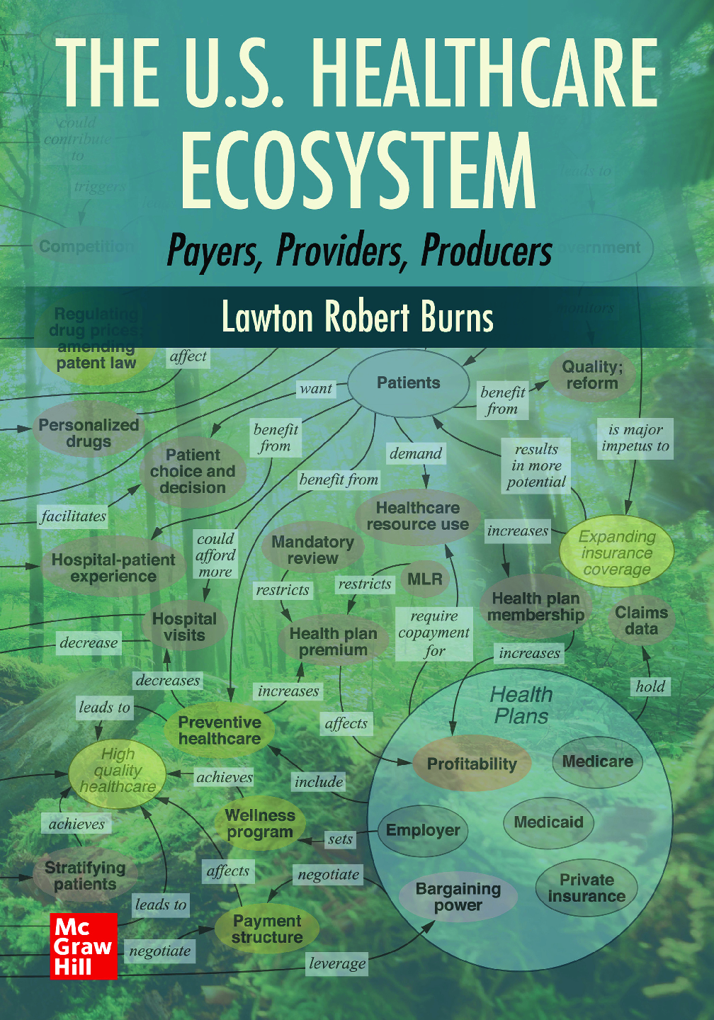 Preview image for eBook PDF The US Healthcare Ecosystem Payers Providers Producers 1st Edition By Lawton Robert Burns