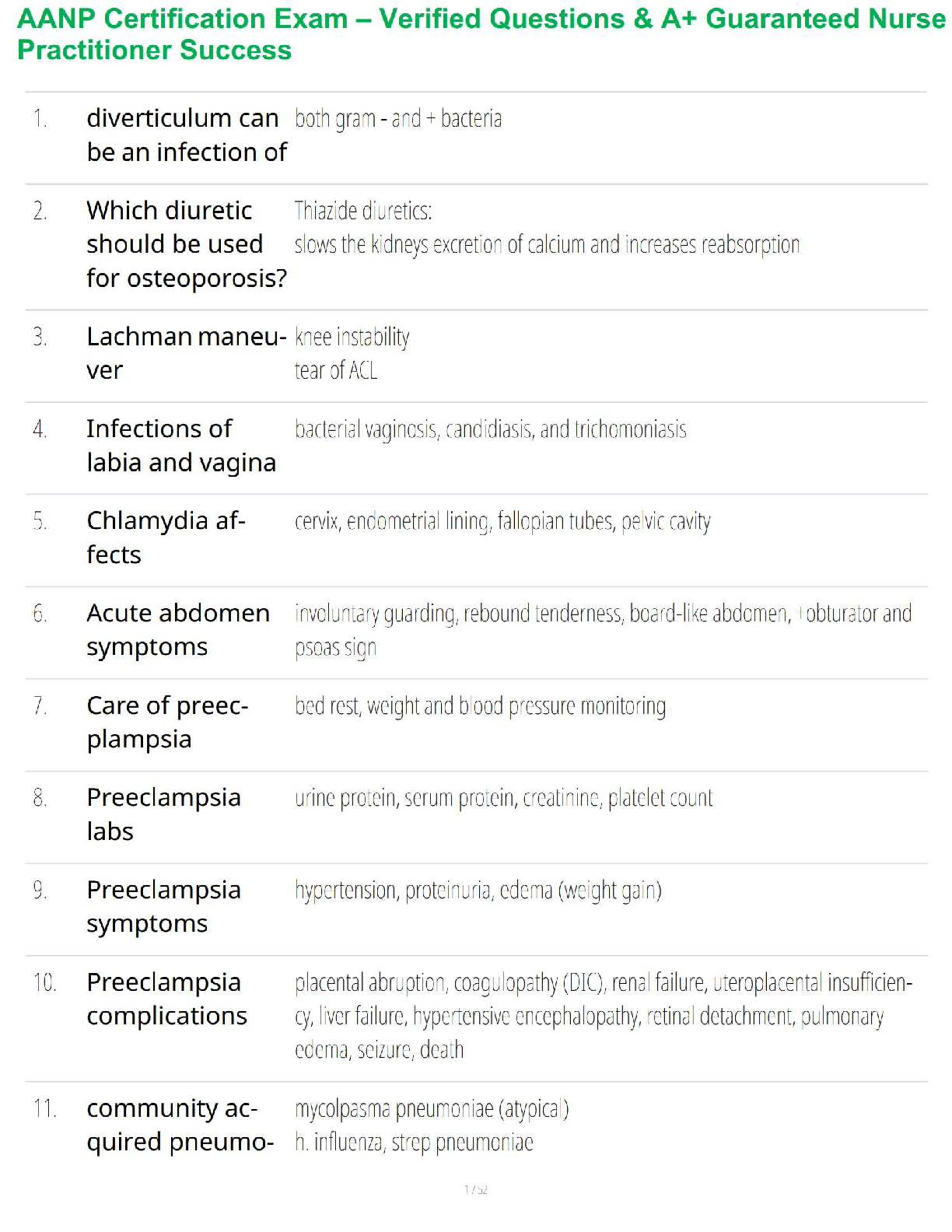 AANP Certification Exam – Verified Questions & A+ Guaranteed Nurse Practitioner Success