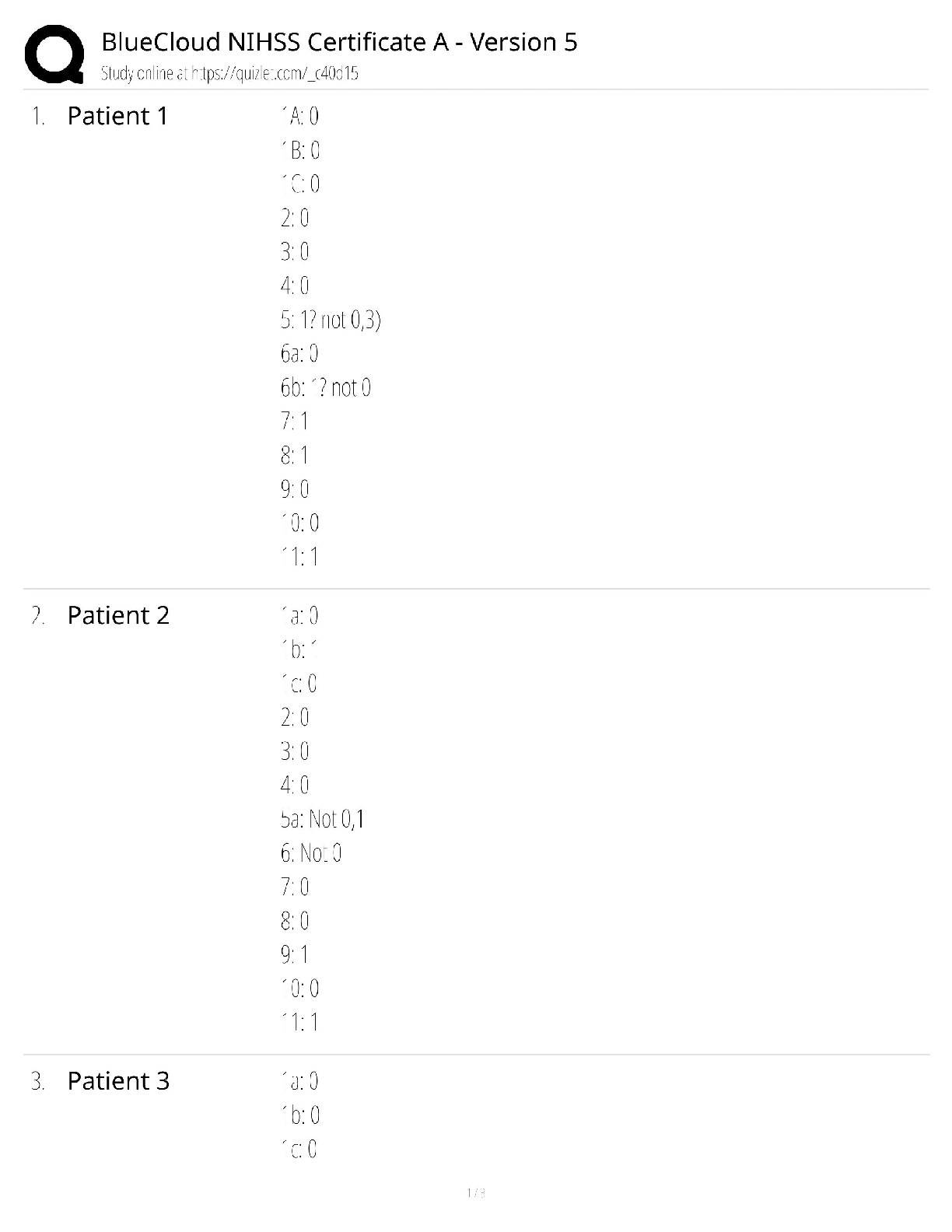 Recommended document preview for BlueCloud NIHSS Certificate A - Version 5 / Group A Patient Answers / 2025 Update / Score 100%