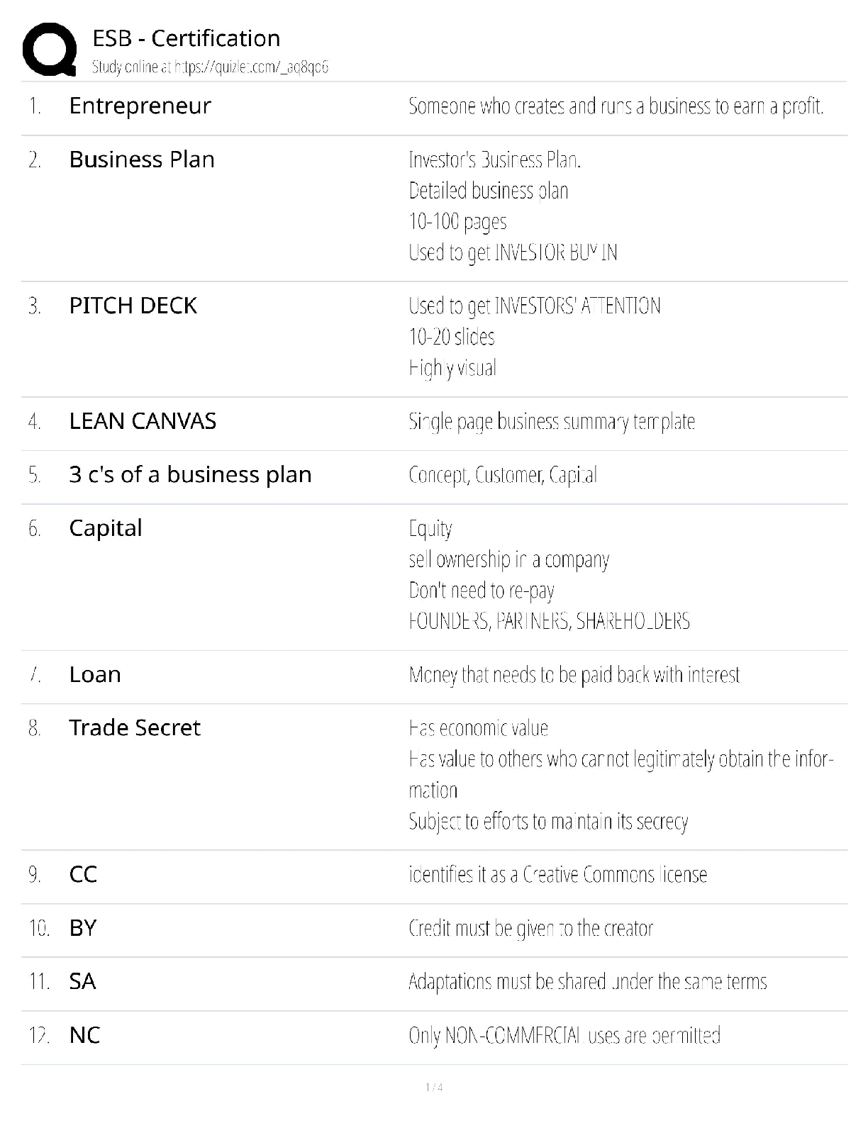 ESB Certification / Entrepreneurship & Small Business Exam / 2025 Update / Score 100%