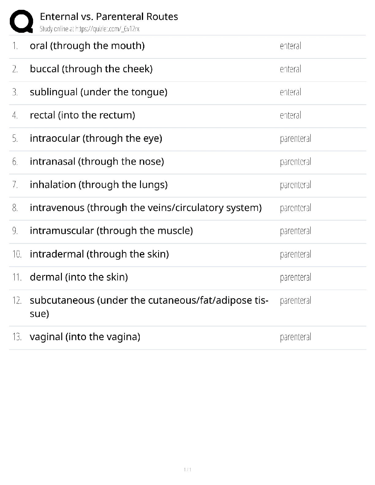 Enteral vs. Parenteral Routes / Nursing & Medical Exam Guide / 2025 Update / Score 100%